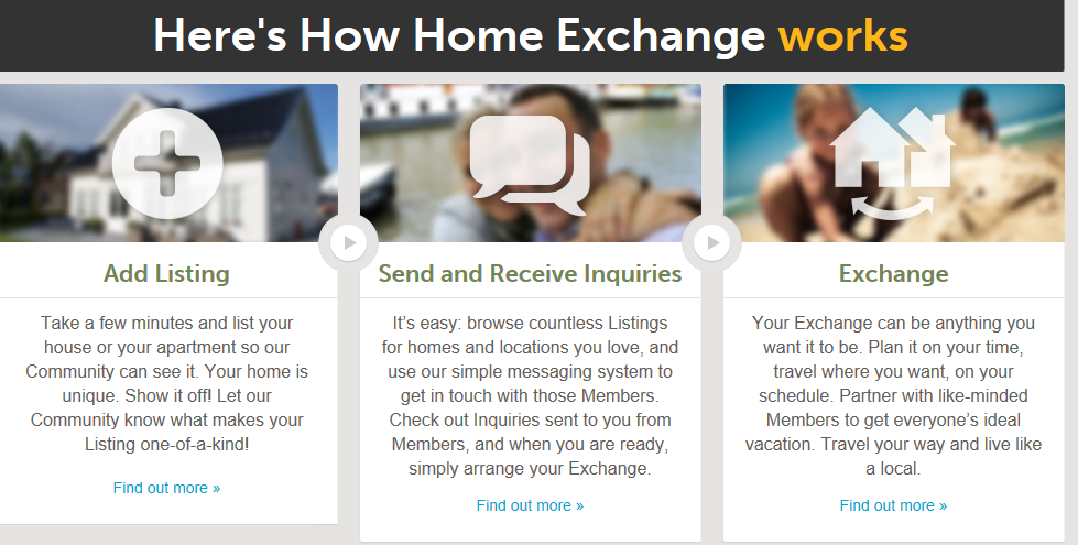 Home Exchange Registration Free Accommodation in London- Home Exchange