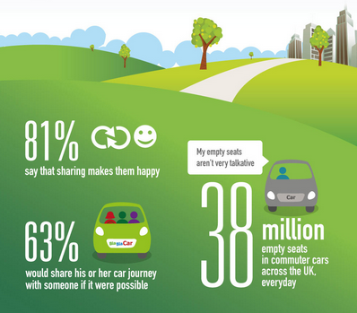 Car Sharing Facts Travelling Cheaply Across the UK